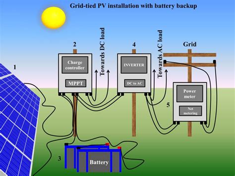 should battery bank be tied to ground